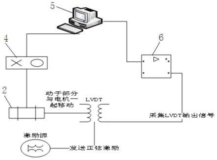 一种LVDT高精度检测装置、方法及系统与流程