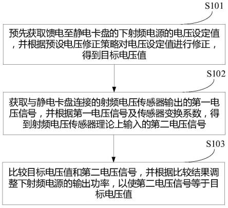 一种下射频电源的电压控制方法及半导体工艺设备与流程