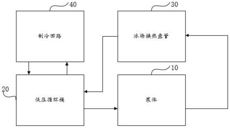 一种冰场制冷系统的制作方法