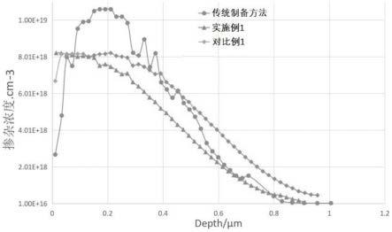 一种硼掺杂发射极的制备方法与流程