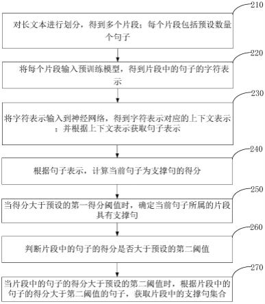 一种医疗长文本信息抽取方法及装置与流程