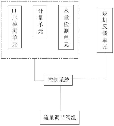 应用于油气混合输送的反馈式混输增压系统的制作方法