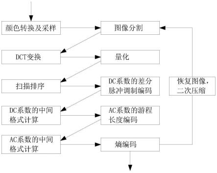 一种提高压缩率的智能手环图片压缩存储方法与流程