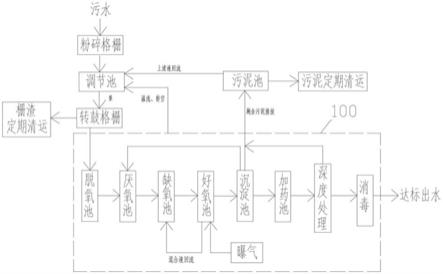 一种污水处理系统的制作方法