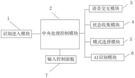 一种基于目标人员心理状态的照明调控系统的制作方法