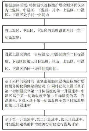 一种用于恒温快速核酸扩增检测分析仪的多温区校准方法与流程