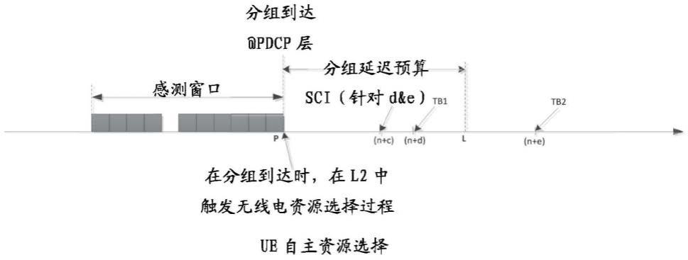 无线通信装置和方法与流程