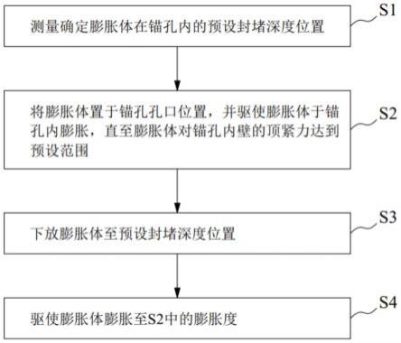 锚孔保护方法与流程