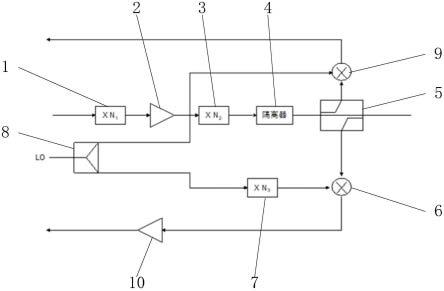 一种矢量网络分析仪发射参考测量系统的制作方法