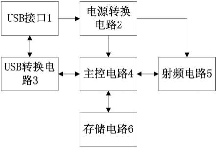 一种微型无线集线器的制作方法