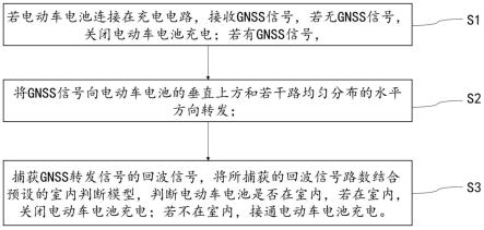 基于GNSS信号自动关闭电动车电池室内充电的方法及装置与流程