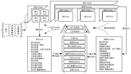 一种流水线数字化管控资源推送方法及装置