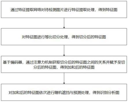 一种基于图像实例分割的版面分析方法及系统与流程