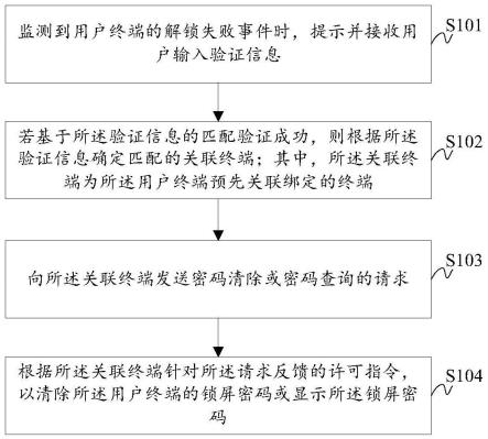 遗忘锁屏密码的处理方法、系统、存储介质及计算机设备与流程