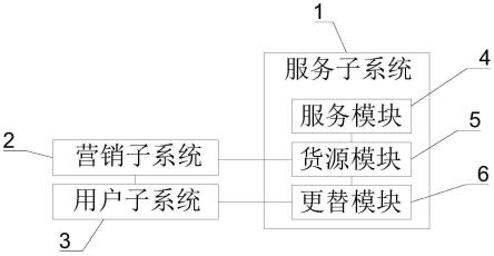 一种零售营销服务系统及方法与流程