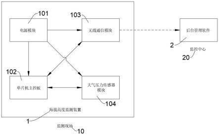 一种架空线缆垂落监测系统的制作方法