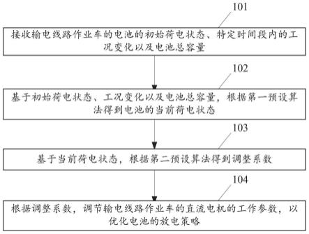 作业车放电优化方法及系统、电子设备及可读存储介质与流程