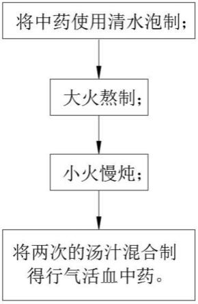 一种行气活血的中药配方及其使用方法与流程