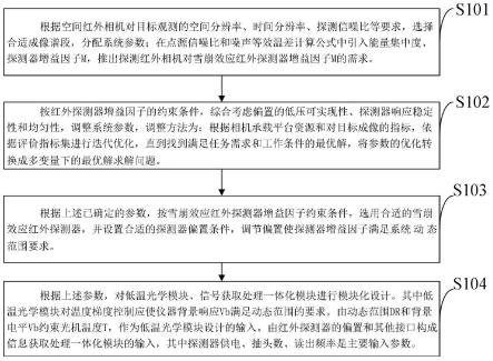 一种红外高灵敏度成像探测方法和星载红外相机