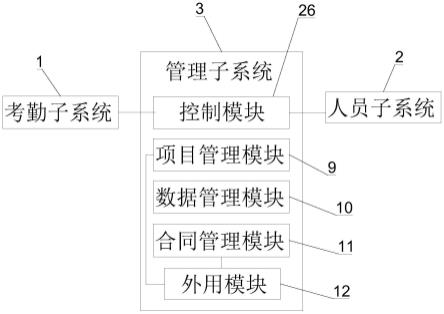 一种便于企业人员协同办公管理系统的制作方法