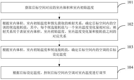 室内温度的调节方法、装置、电子设备及存储介质与流程