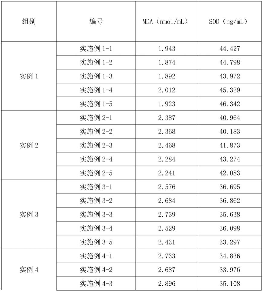 一种抗氧化发酵枸杞桑葚口服液及其制备方法