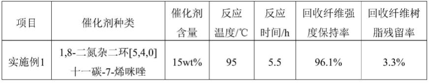 一种用强碱性离子液体催化降解风电叶片的方法与流程