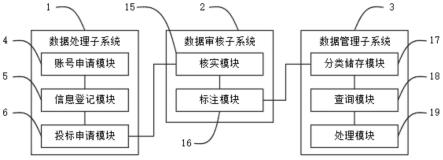 一种线上招投标管理平台系统及其管理方法与流程