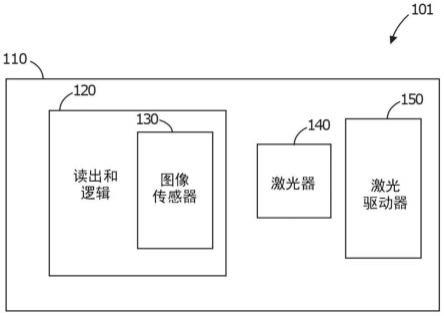 包含发射器和接收器的光电探测器模块的制作方法