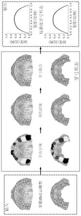 一种标准化牙弓形态的提取方法
