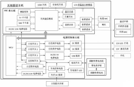 一种太阳能光伏充电储能电站型无线固话的制作方法