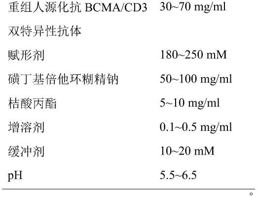 一种重组人源化抗BCMA/CD3双特异性抗体注射液的制作方法