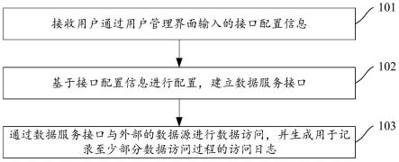 数据处理方法、装置、电子设备及存储介质与流程