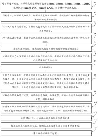 一种内核式足球及制作工艺的制作方法