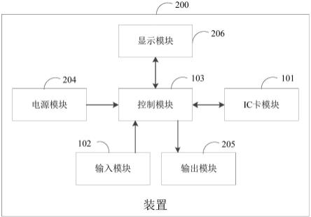 一种IC卡检测装置的制作方法