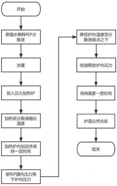 一种多孔压电驻极体的制备方法与流程