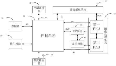 一种红外热成像系统的制作方法