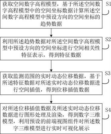 空间数字模型实时展示方法、装置、设备及存储介质与流程