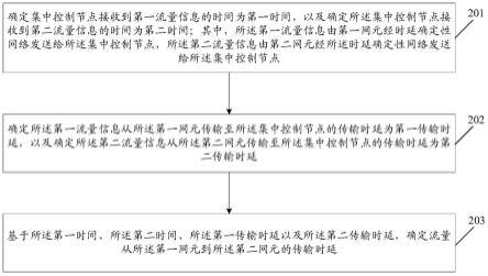 一种时延测量方法及装置、通信设备与流程