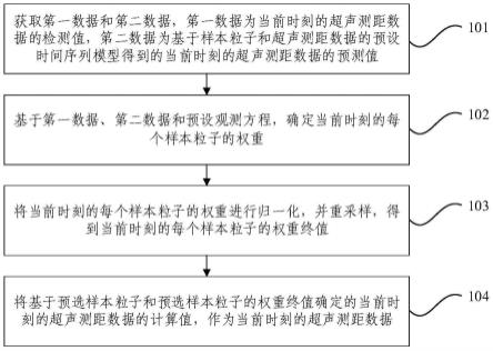 超声测距信号的处理方法、系统、车辆及电子设备与流程