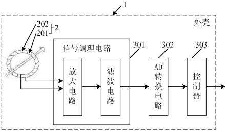 一种电子式电流互感器的制作方法