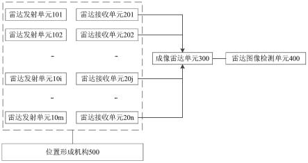 一种阵列雷达异物探测系统及方法