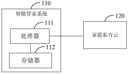 家庭私有云系统