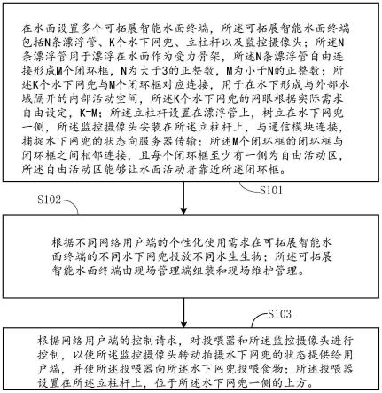 一种可拓展智能水面终端的用户控制方法与流程