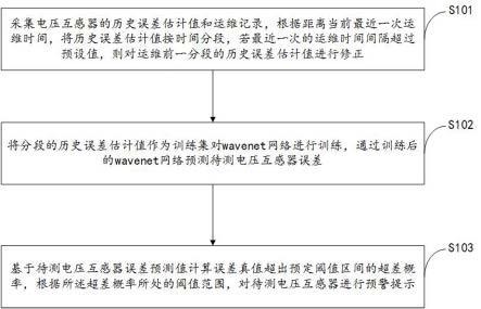 一种电压互感器误差状态预测方法及系统与流程