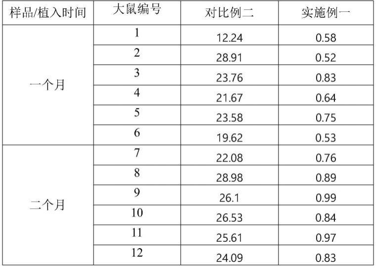 提高生物组织抗钙化性能的处理方法及生物组织材料与流程