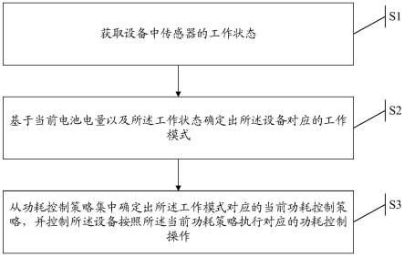 一种降低设备功耗的方法、装置及电子设备与流程