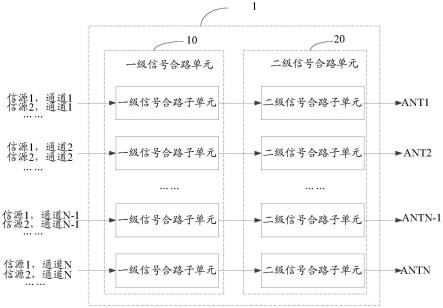 信号合路电路和信号合路器的制作方法