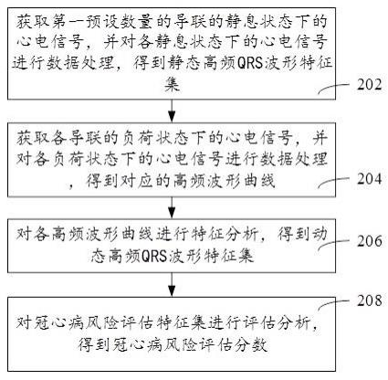 冠心病风险评估方法和装置、心脏性猝死风险评估方法和系统与流程