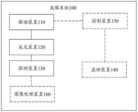 成像系统、信号探测方法和探测装置与流程